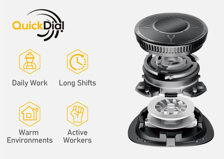 Покомпонентное изображение системы точной фиксации QuickDial™ для повседневной работы, длительных смен, теплых условий и активных работников.