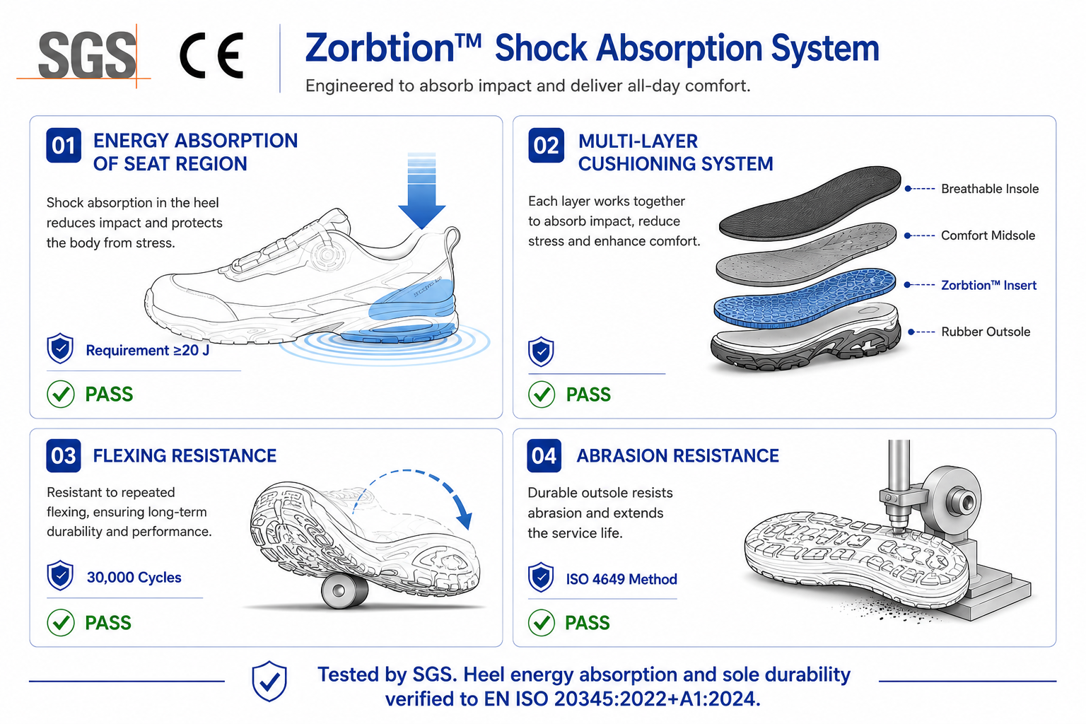 Испытание системы Zorbtion™ на поглощение ударной энергии в защитной обуви